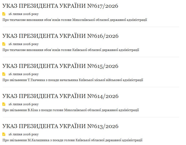 Зеленський звільнив голів ОВА одразу в кількох регіонах - хто їх замінить