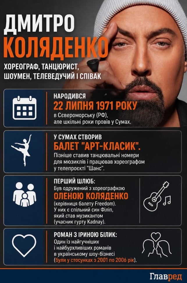 'Я продав квартиру': Дмитро Коляденко через 12 років повернув борг Ірині Білик