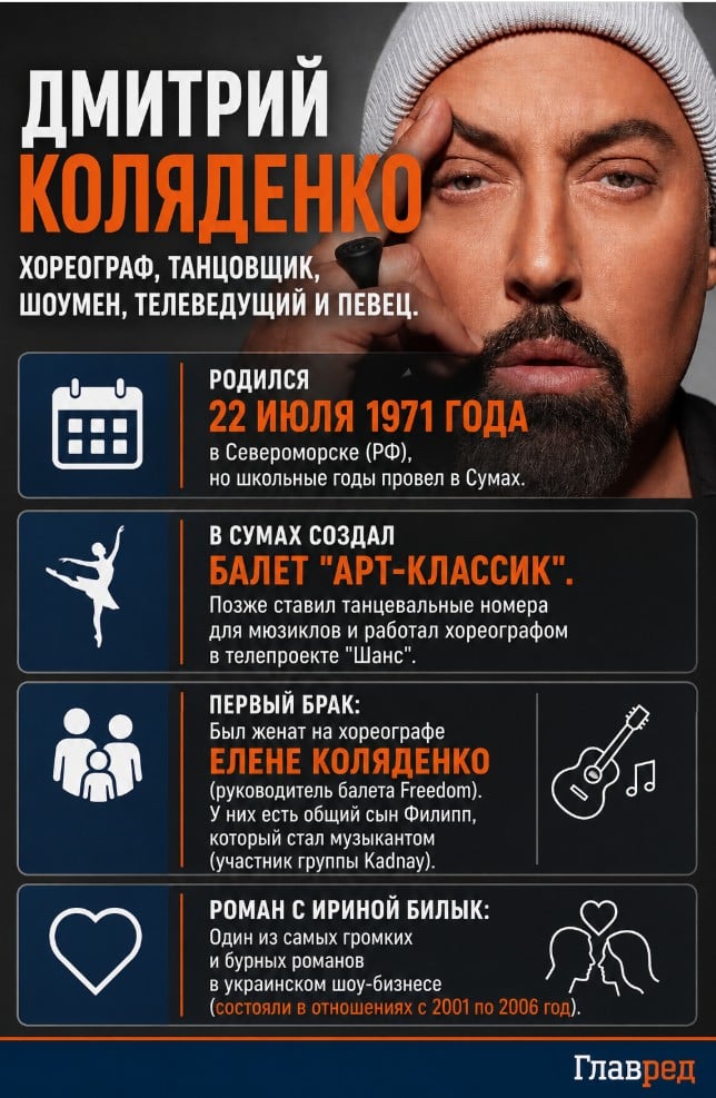 'Я продал квартиру': Дмитрий Коляденко спустя 12 лет вернул долг Ирине Билык 'Я продал квартиру': Дмитрий Коляденко спустя 12 лет вернул долг Ирине Билык