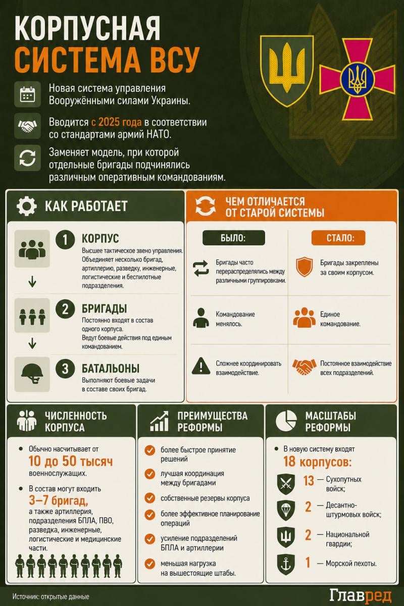 Корпусная система ВСУ Корпусная система ВСУ