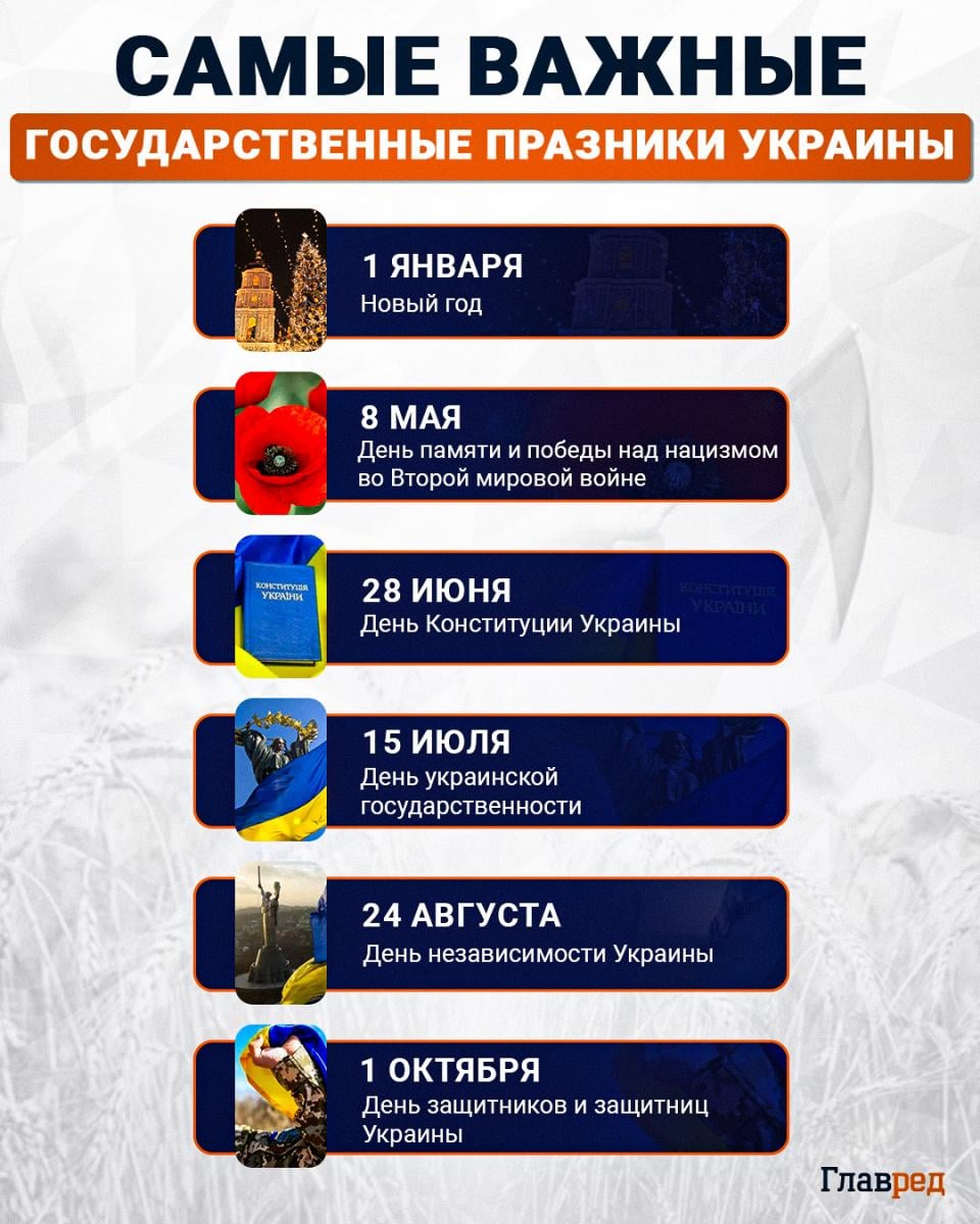 Самые важные государственные празники Украины Самые важные государственные празники Украины