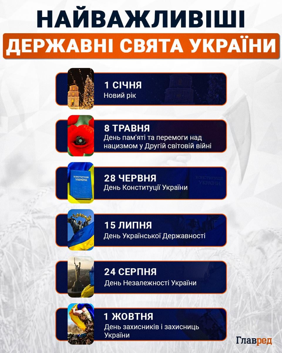 Найважливіші державні свята в Украъны Найважливіші державні свята в Украъны