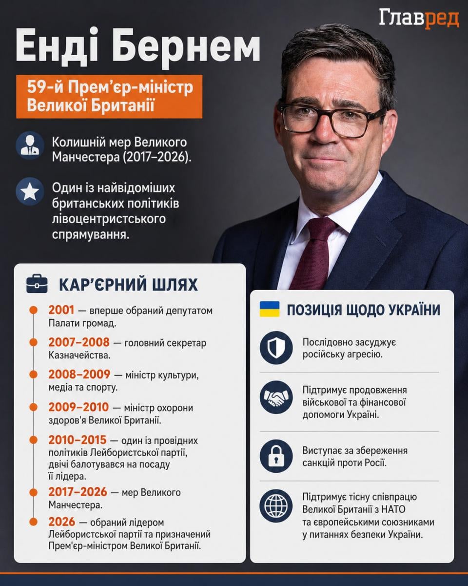 Енді Бернем
