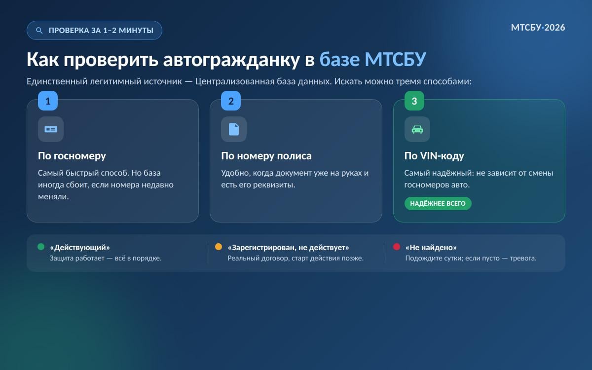 Як перевірити поліс автоцивілки в базі МТСБУ у 2026 році Як перевірити поліс автоцивілки в базі МТСБУ у 2026 році