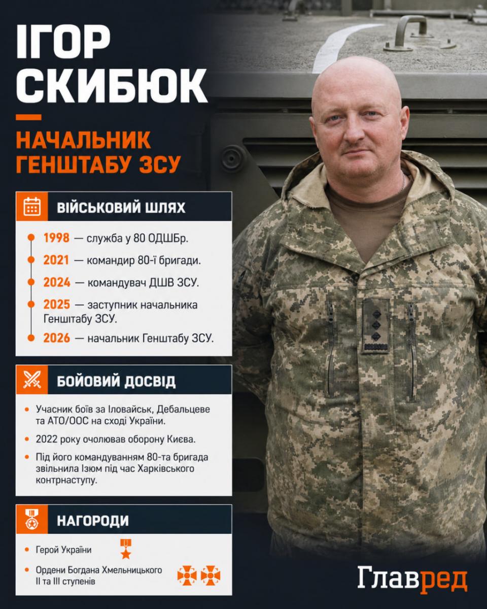 Ігор Скибюк