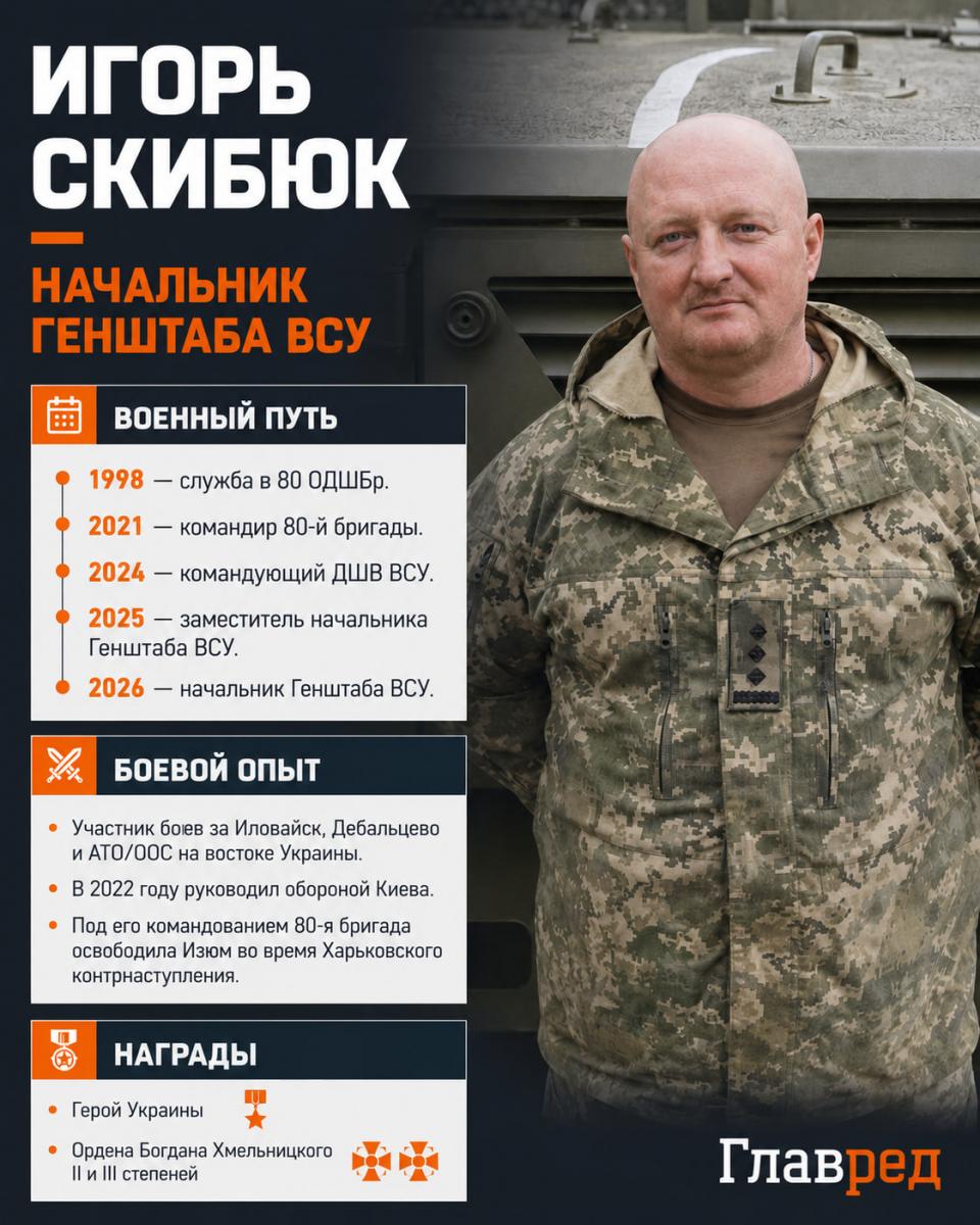 Игорь Скибюк
