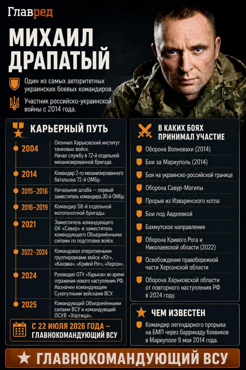 Михаил Драпатый 2026 НОВАЯ ИНФОГРАФИКА