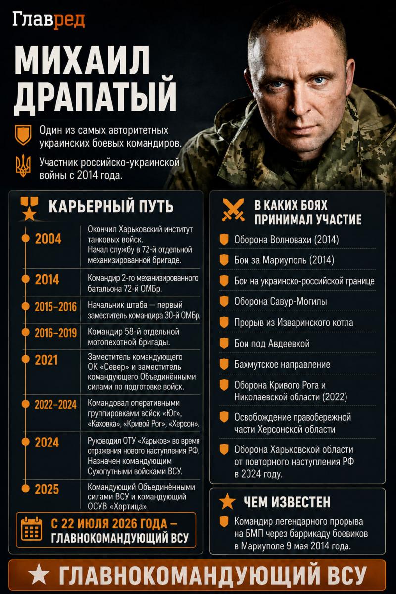 Михаил Драпатый 2026 НОВАЯ ИНФОГРАФИКА