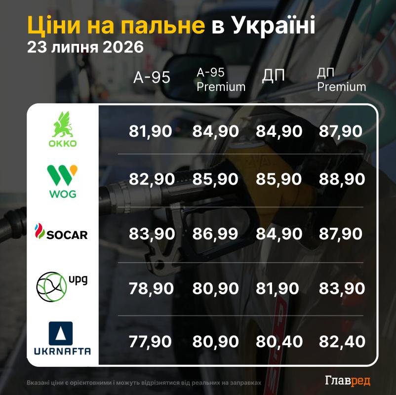 Ціна на пальне 23 липня
