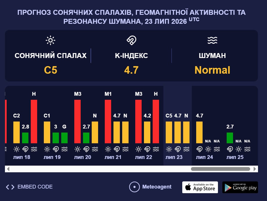 магнитная буря 23 июля