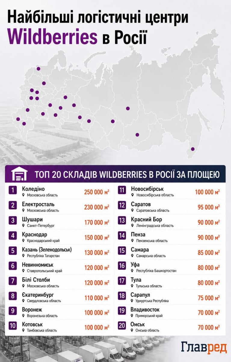 Найбільші логістичні центри Wildberries в Росії Найбільші логістичні центри Wildberries в Росії