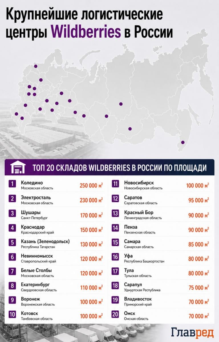 Крупнейшие логистические центры Wildberries в России