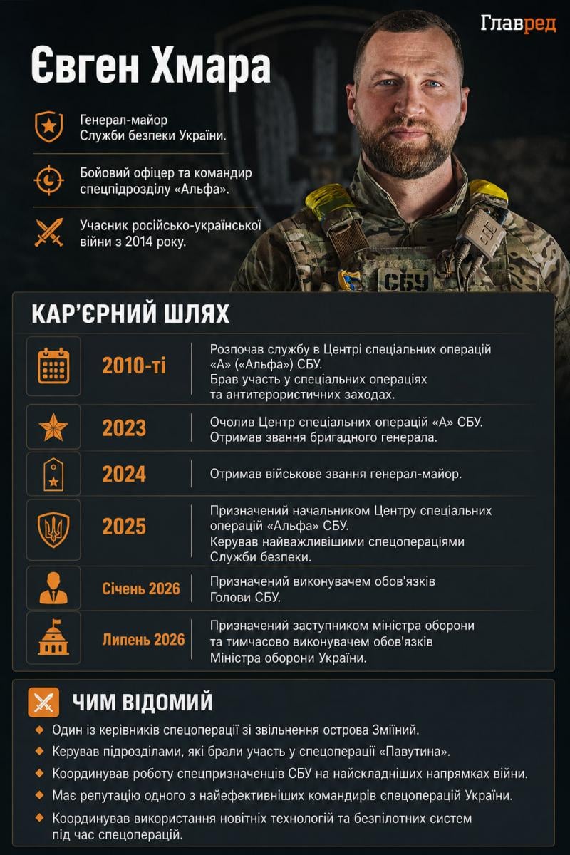 Євген Хмара