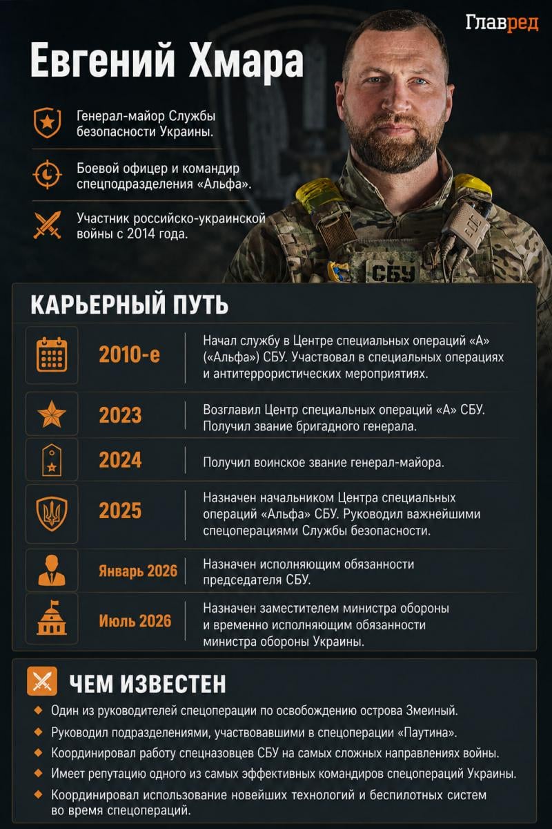 Евгений Хмара