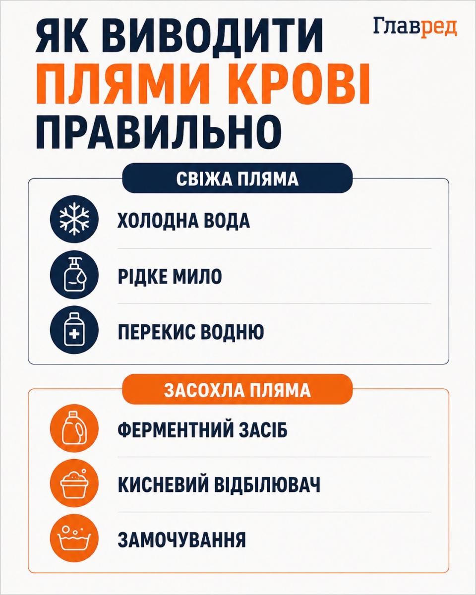 Як правильно виводити плями крові