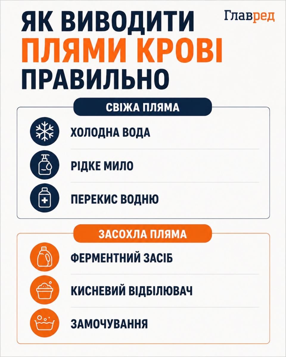 Як правильно виводити плями крові Як правильно виводити плями крові