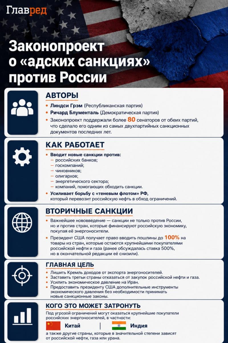 Законопроект Линдси Грэма об усилении санкций против РФ Законопроект Линдси Грэма об усилении санкций против РФ