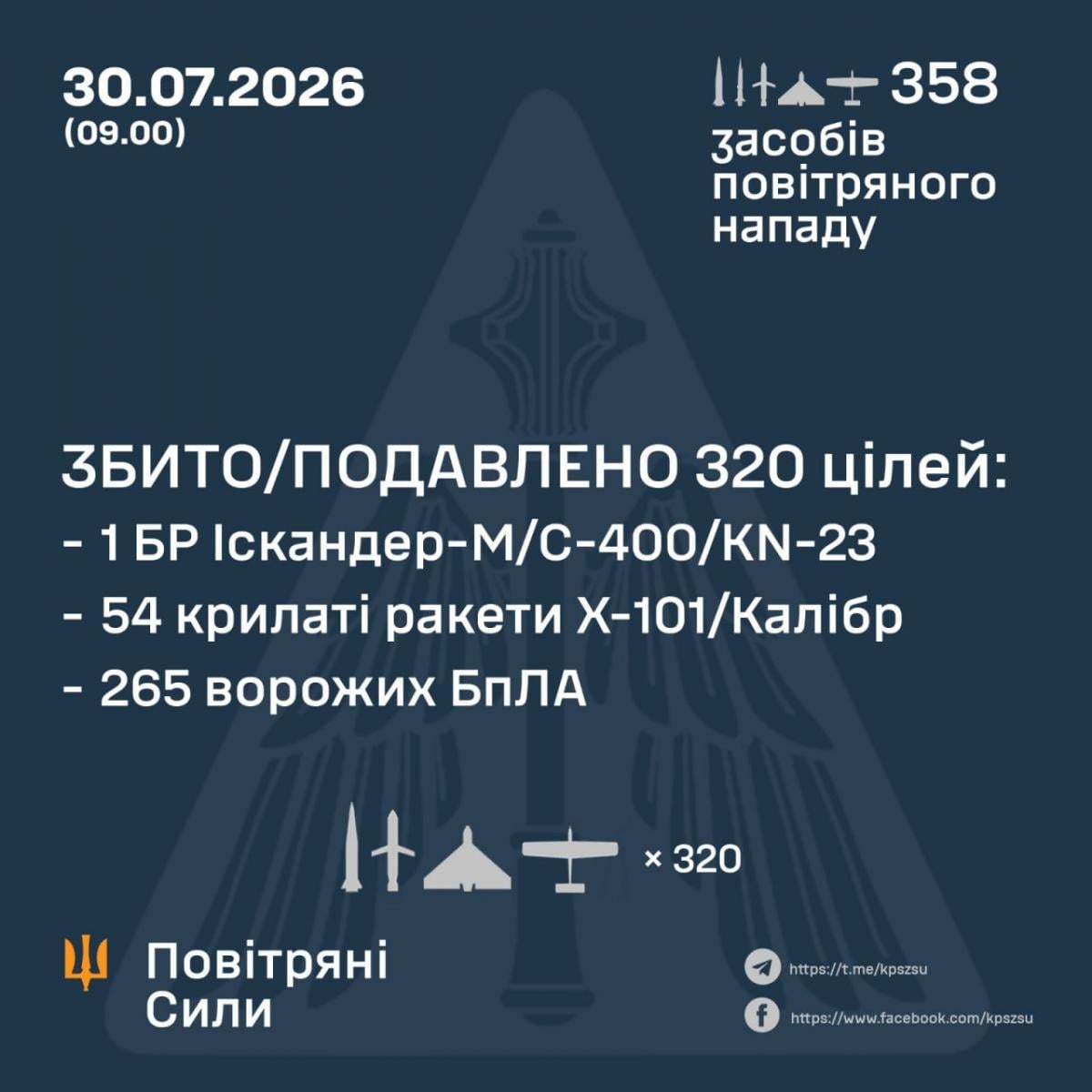 Звіт Генерального штабу Збройних сил України - 30 липня 2026 року 