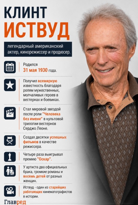Клинт Иствуд - инфографика Клинт Иствуд - инфографика