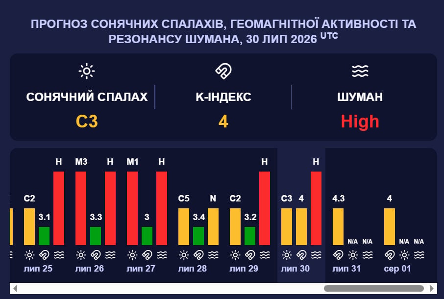 магнитная буря