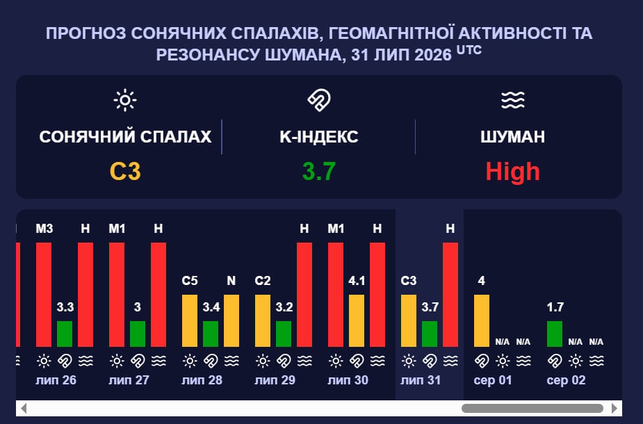 магнитная буря магнитная буря