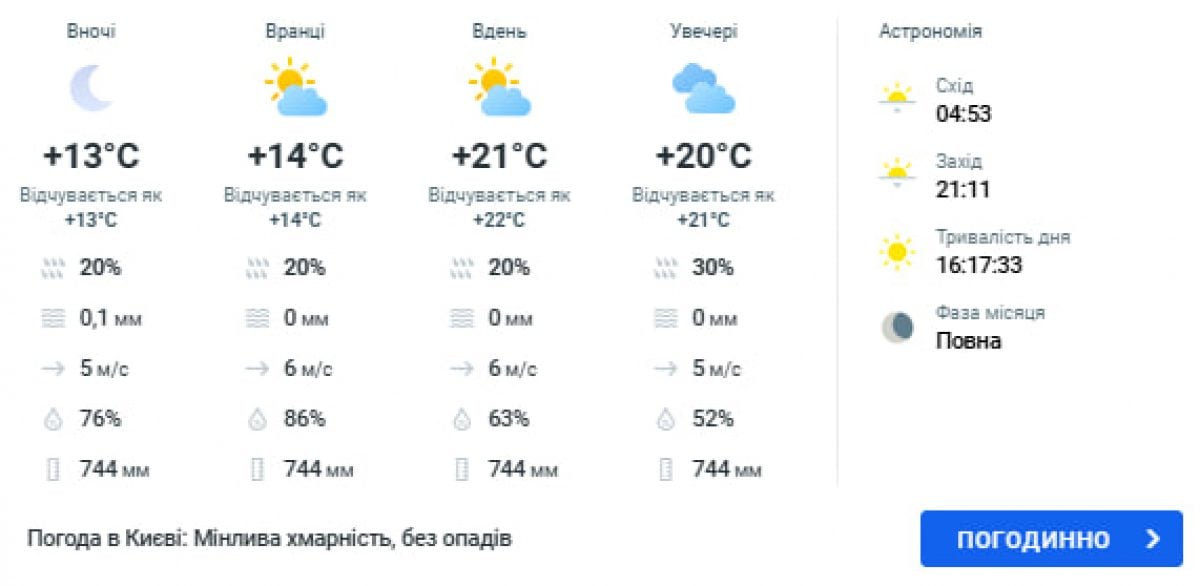 погода в киеве 5 июля