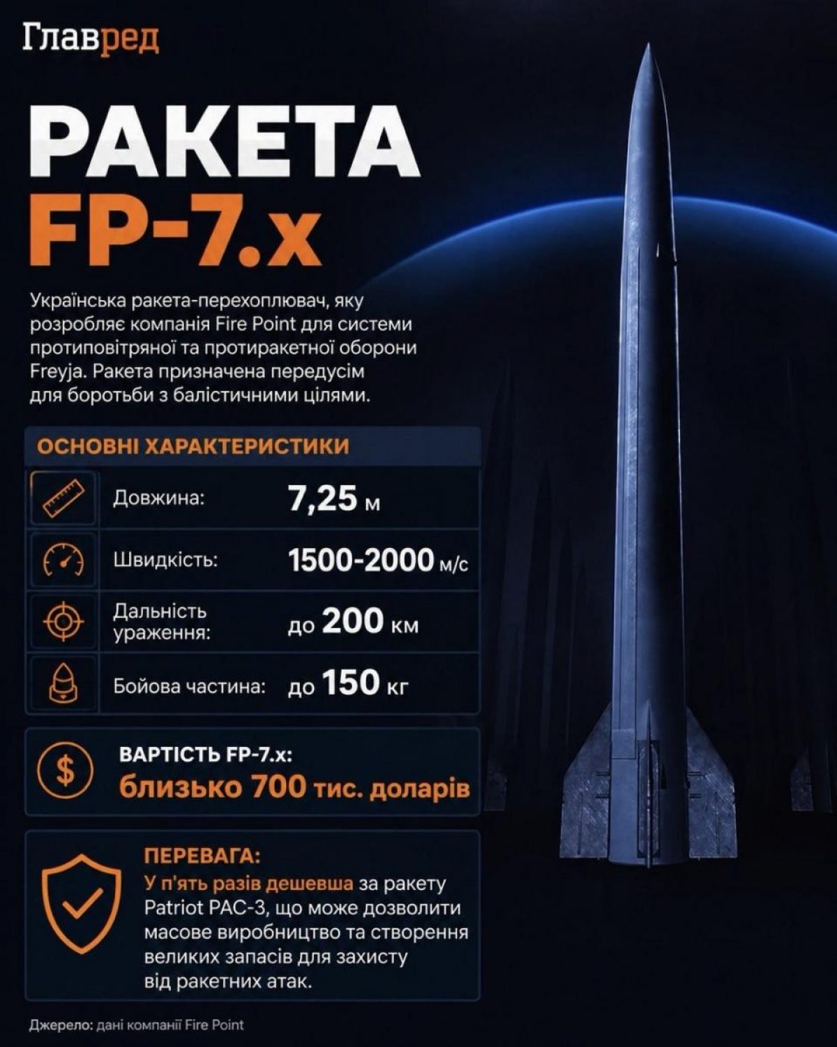 Ракета FP-7.x