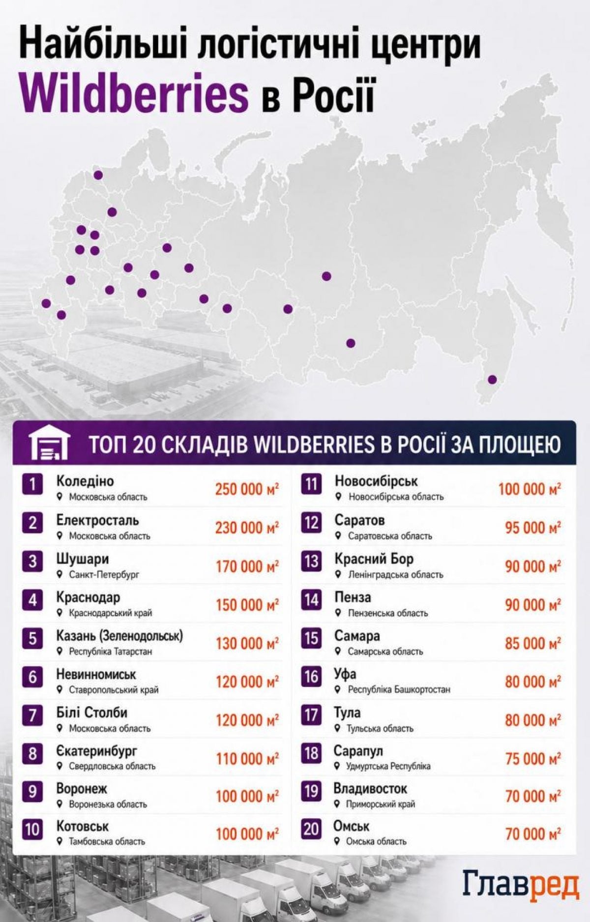 Найбільші логістичні центри Wildberries в Росії