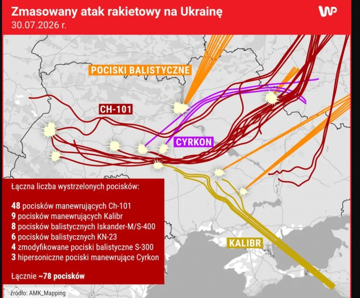 Аналіз руху російських ракет
