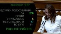 Верховная Рада отправила правительство Свириденко в отставку — кто возглавит Кабмин