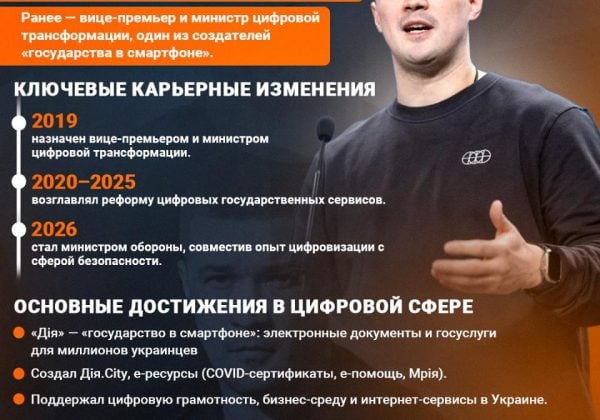 Михаил Федоров НОВАЯ 2026