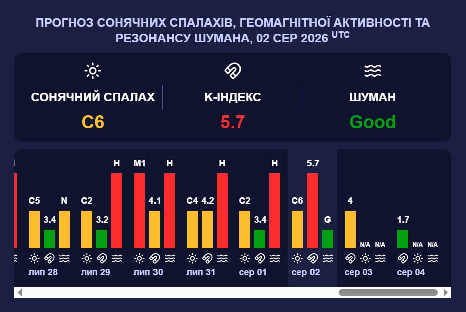 магнитная буря магнитная буря