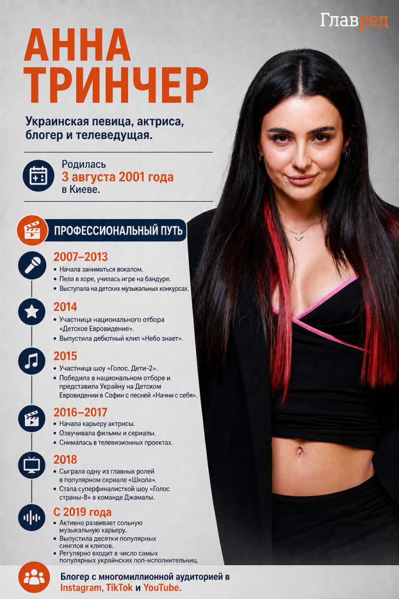Анна Тринчер