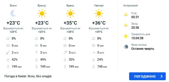 Після пекельних +40°C почнуться дощі з грозами: коли спека відступить Після пекельних +40°C почнуться дощі з грозами: коли спека відступить