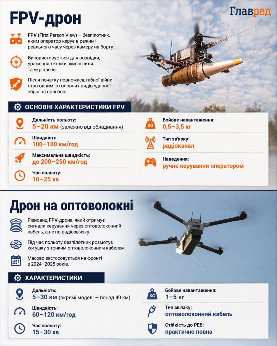 FPV-дрон