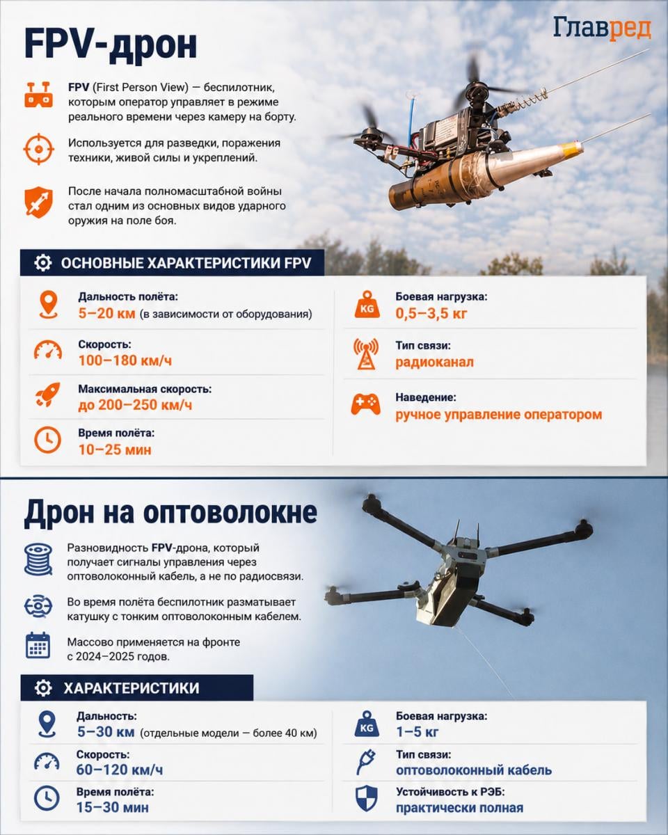 FPV-дрон FPV-дрон