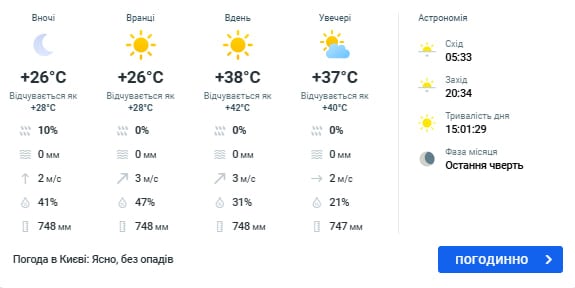 погода в киеве 6 августа