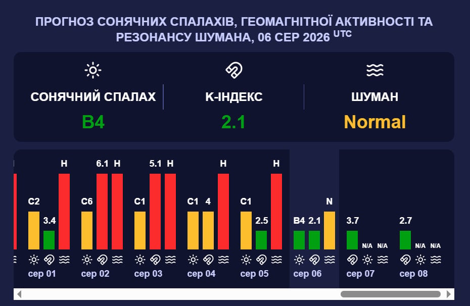 магнитная буря 7 августа магнитная буря 7 августа