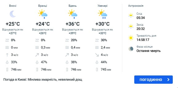 Похолодання і сильні дощі накривають Україну: коли спека відступить всюди