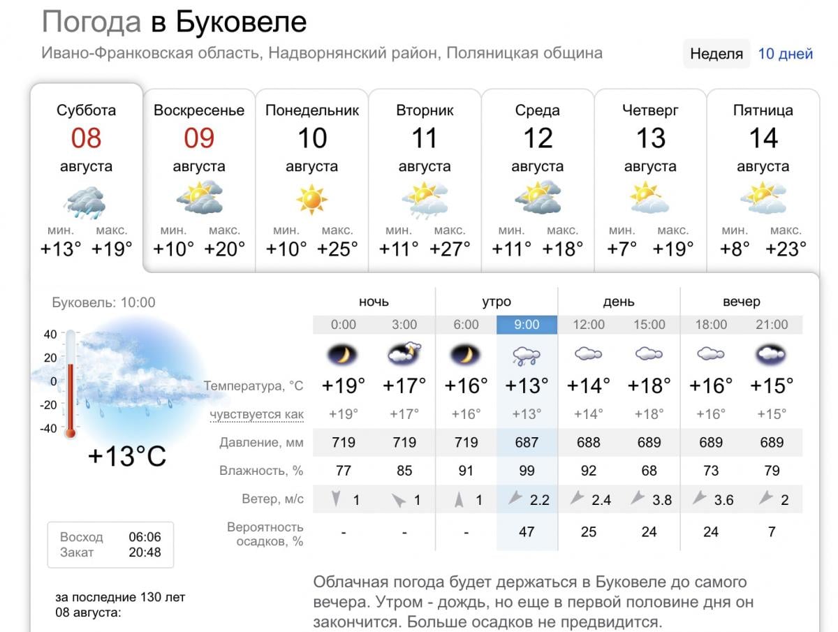 Погода в Буковеле - прогноз Погода в Буковеле - прогноз