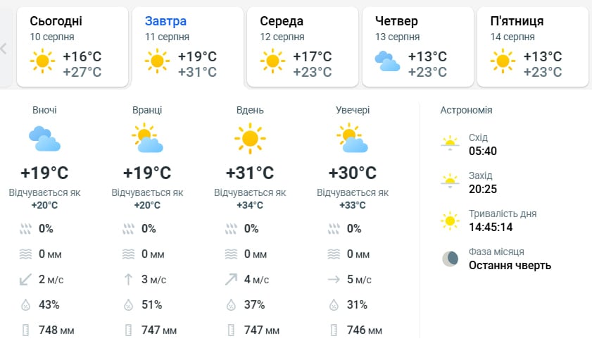 Температура упадет до +20 градусов, но есть нюанс: когда вернется жара Температура упадет до +20 градусов, но есть нюанс: когда вернется жара