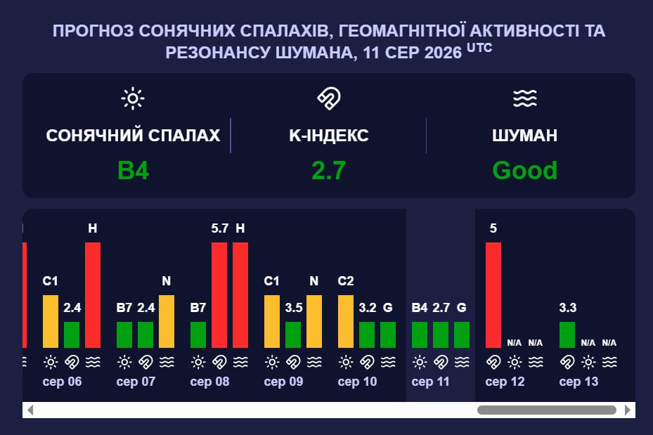 магнитная буря
