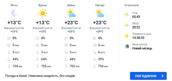 погода в киеве 13 августа