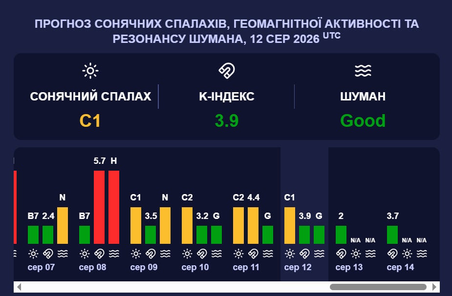 магнитная буря магнитная буря