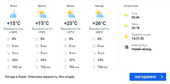 погода в киеве 15 августа