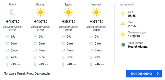 погода в киеве 16 августа
