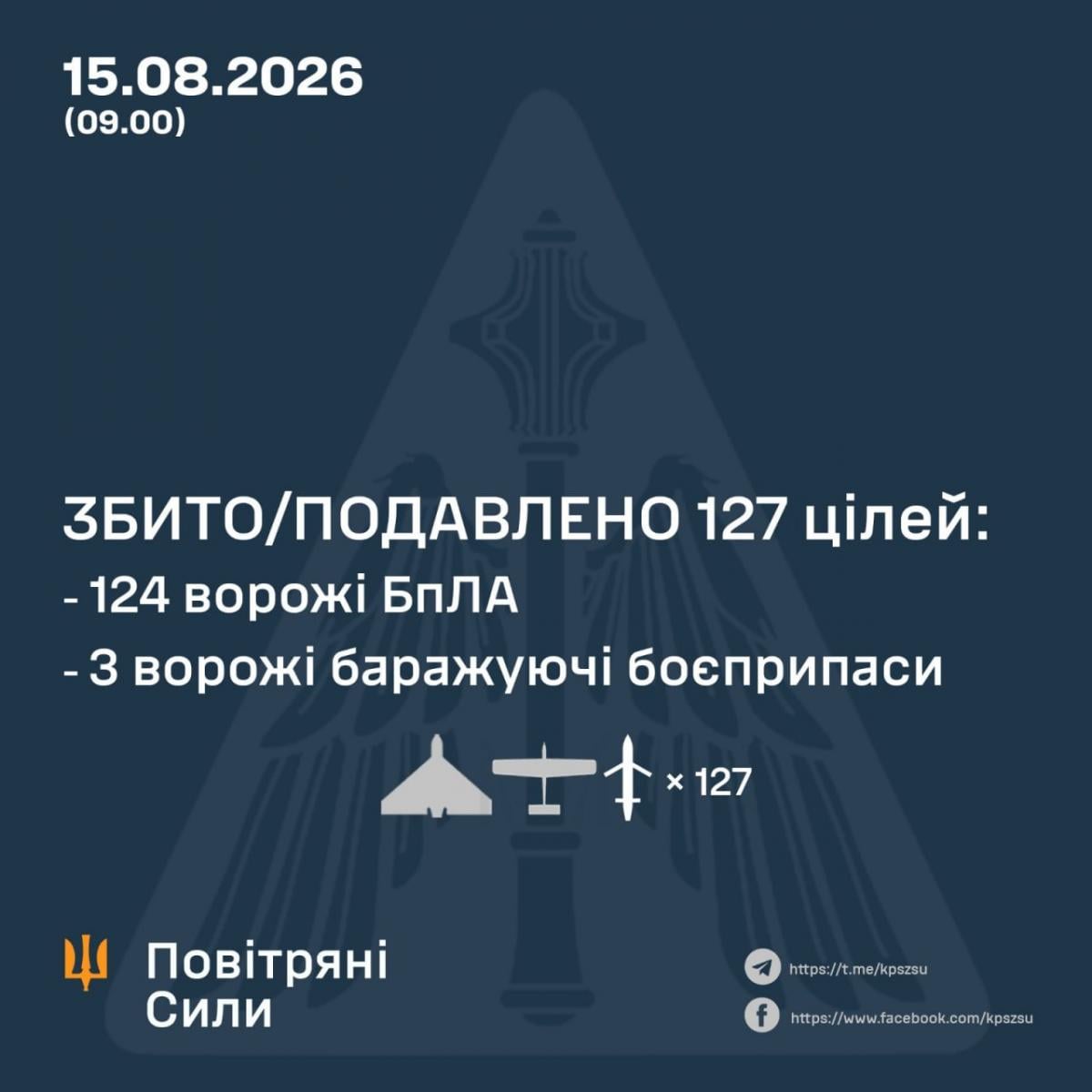 Отчет Воздушных сил ВСУ 