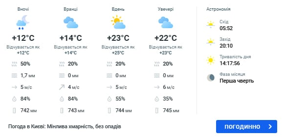 Температура підстрибне до +30°С: українців попередили про нову хвилю спеки Температура підстрибне до +30°С: українців попередили про нову хвилю спеки