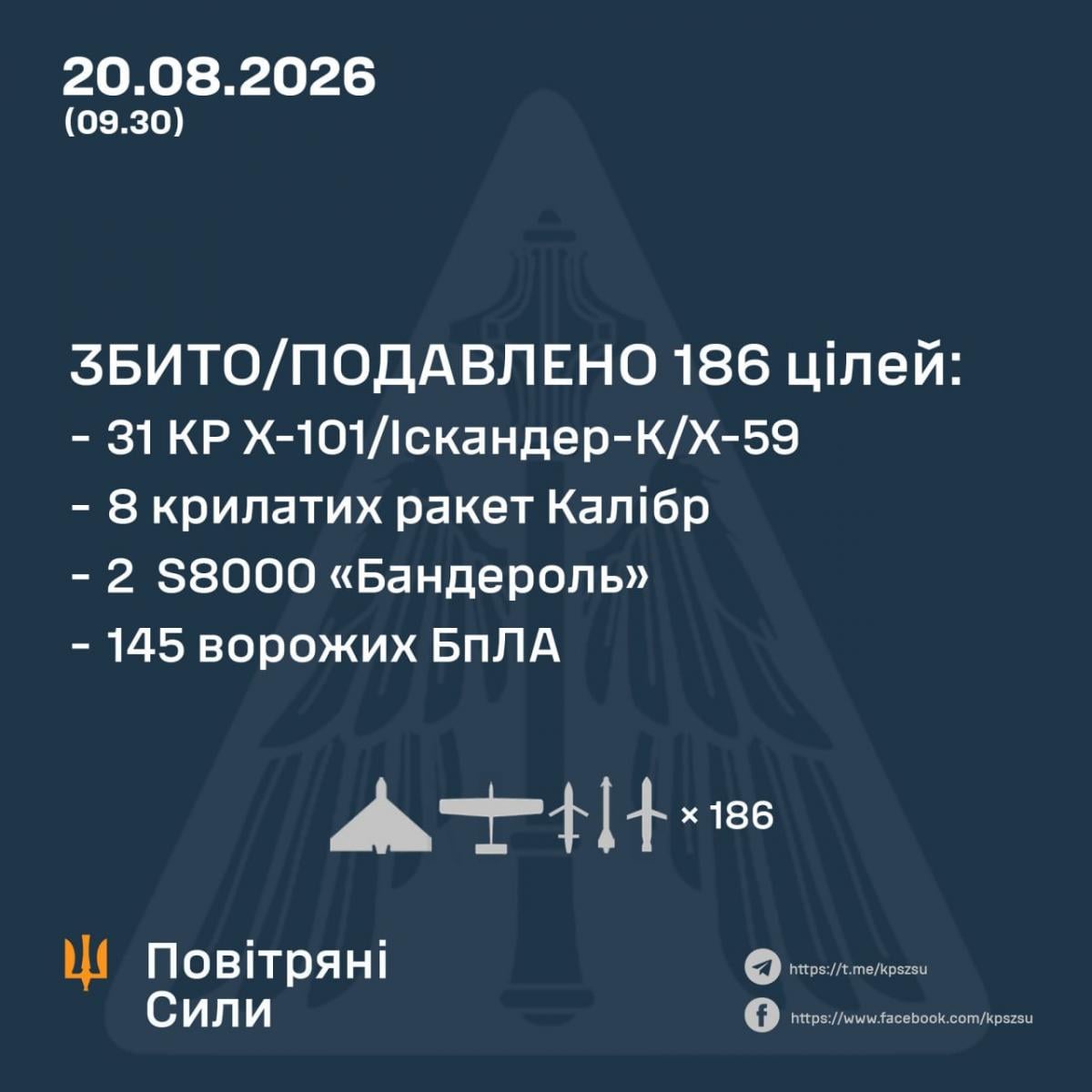 Звіт Генерального штабу Збройних сил України за 20 серпня 2026 року 