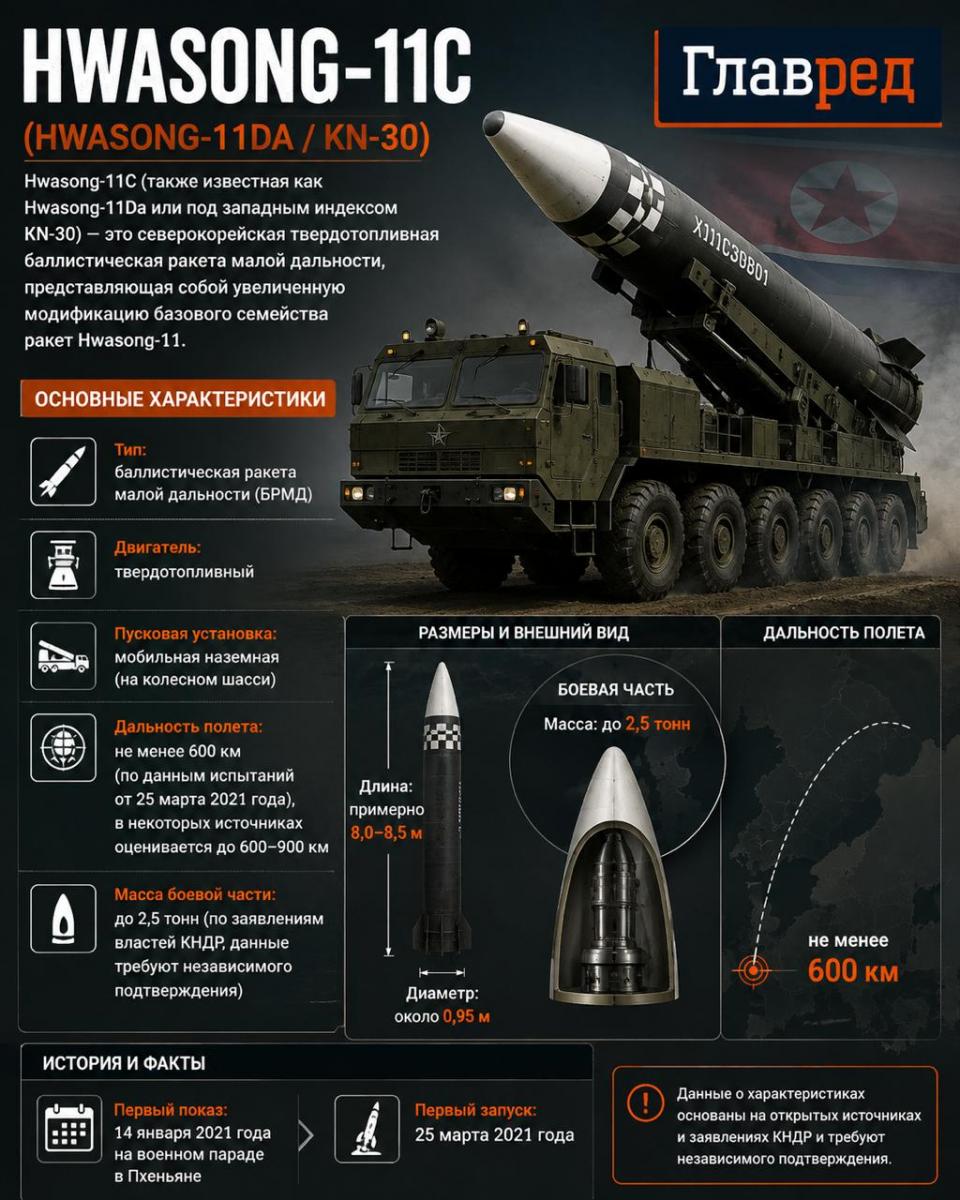 Северокорейская ракета KN-30 - Hwansong-11C